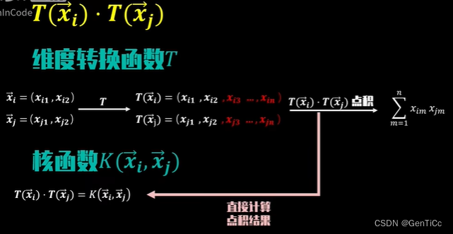 装甲板识别opencv_支持向量机_13