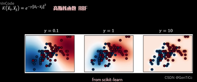 装甲板识别opencv_支持向量机_14