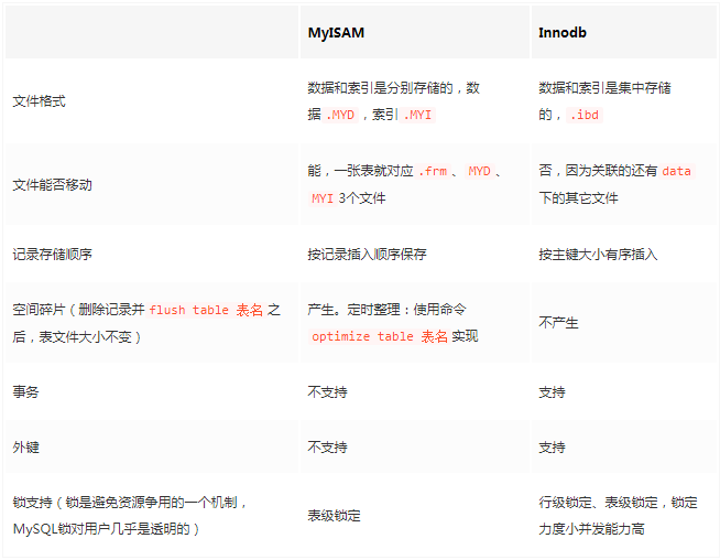 mysql 那个版本_主键_05