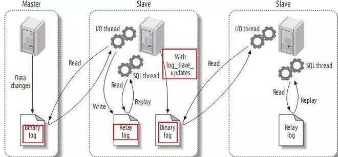 mysql 那个版本_mysql 那个版本_20