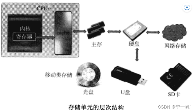 x86架构手机cpu有哪些_操作数_03