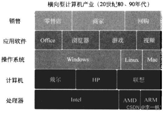 x86架构手机cpu有哪些_寄存器_04