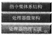 x86架构手机cpu有哪些_x86架构手机cpu有哪些_07