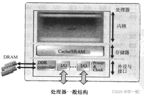 x86架构手机cpu有哪些_x86架构手机cpu有哪些_08