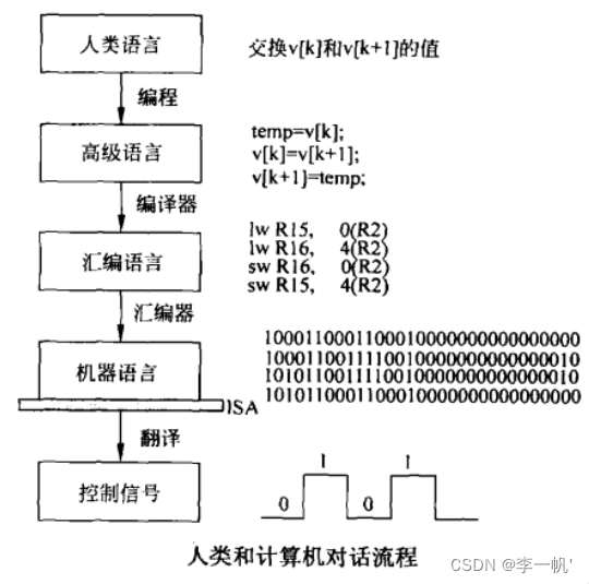 x86架构手机cpu有哪些_指令集_09