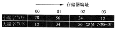 x86架构手机cpu有哪些_x86架构手机cpu有哪些_12