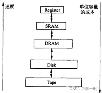 x86架构手机cpu有哪些_指令集_15