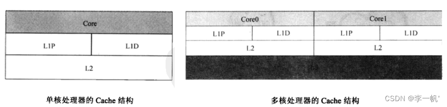 x86架构手机cpu有哪些_寄存器_16