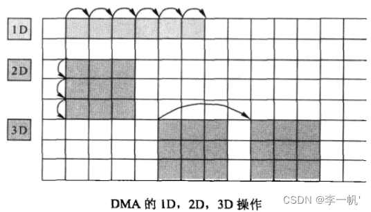 x86架构手机cpu有哪些_硬件架构_17