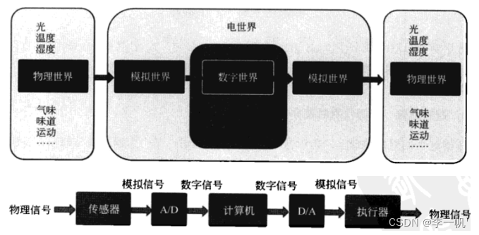 x86架构手机cpu有哪些_指令集_19