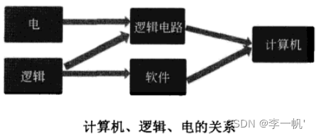 x86架构手机cpu有哪些_寄存器_24