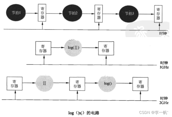 x86架构手机cpu有哪些_指令集_25