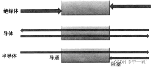 x86架构手机cpu有哪些_寄存器_26