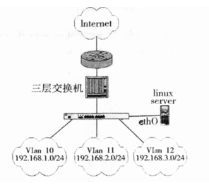 vlan不同 地址相同_vlan不同 地址相同