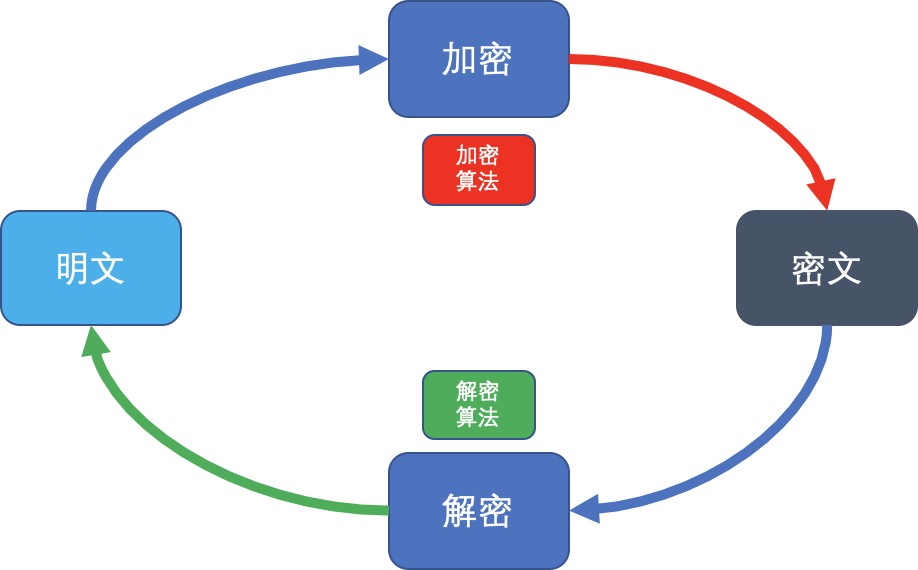 spring controller 重定向到新URL_Web