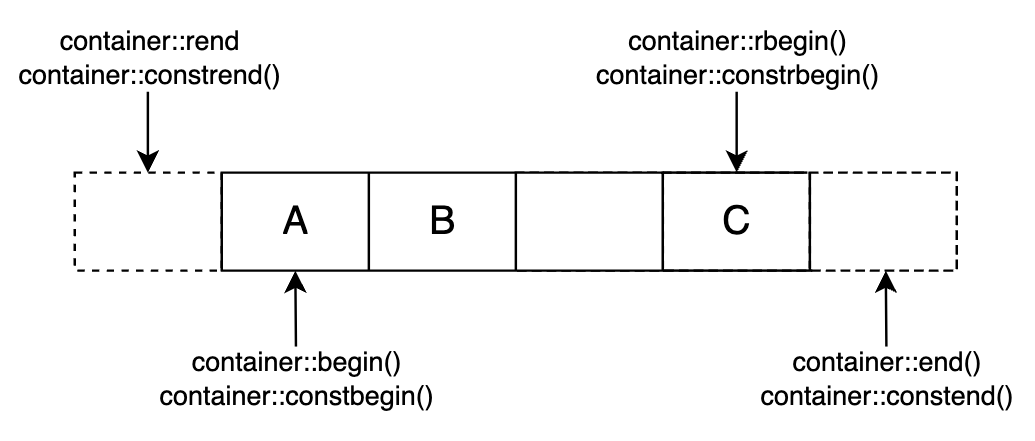 qt 指定架构_c++