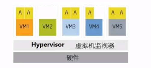 pex部署esxi_数据结构与算法_02