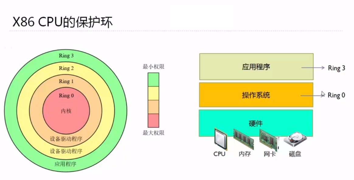 pex部署esxi_数据结构与算法_03