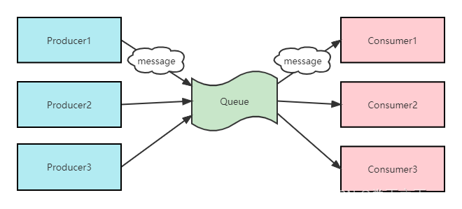 springboot kafka 动态监听 TOPIC_java