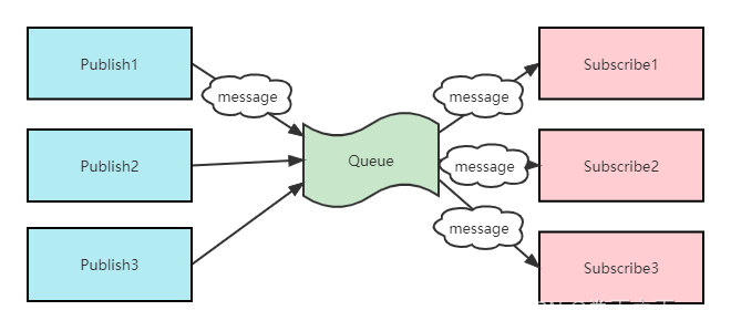 springboot kafka 动态监听 TOPIC_java_02