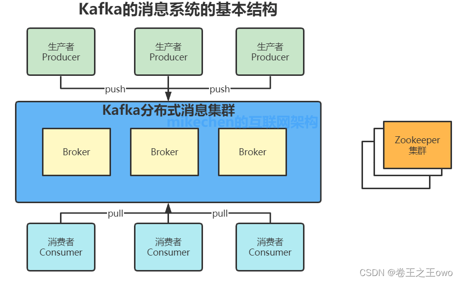 springboot kafka 动态监听 TOPIC_spring boot_03