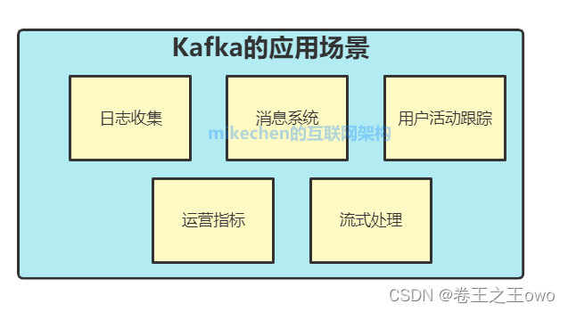 springboot kafka 动态监听 TOPIC_java_06