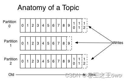 springboot kafka 动态监听 TOPIC_spring boot_08