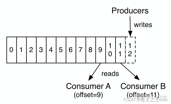 springboot kafka 动态监听 TOPIC_java_09