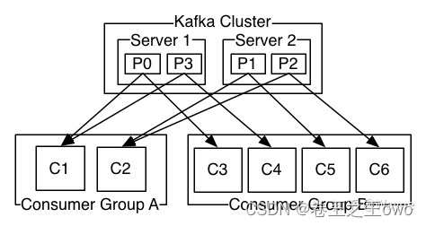 springboot kafka 动态监听 TOPIC_分布式_10