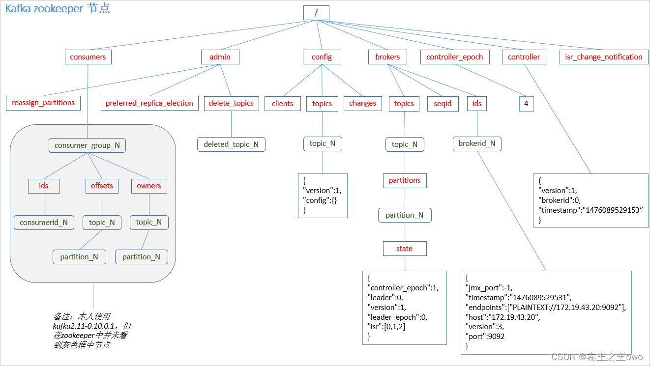 springboot kafka 动态监听 TOPIC_分布式_12