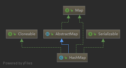 集合-HashMap 源码解析_链表