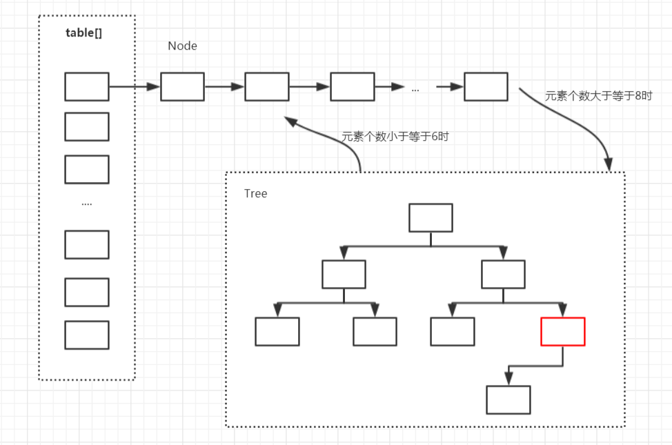 集合-HashMap 源码解析_链表_02