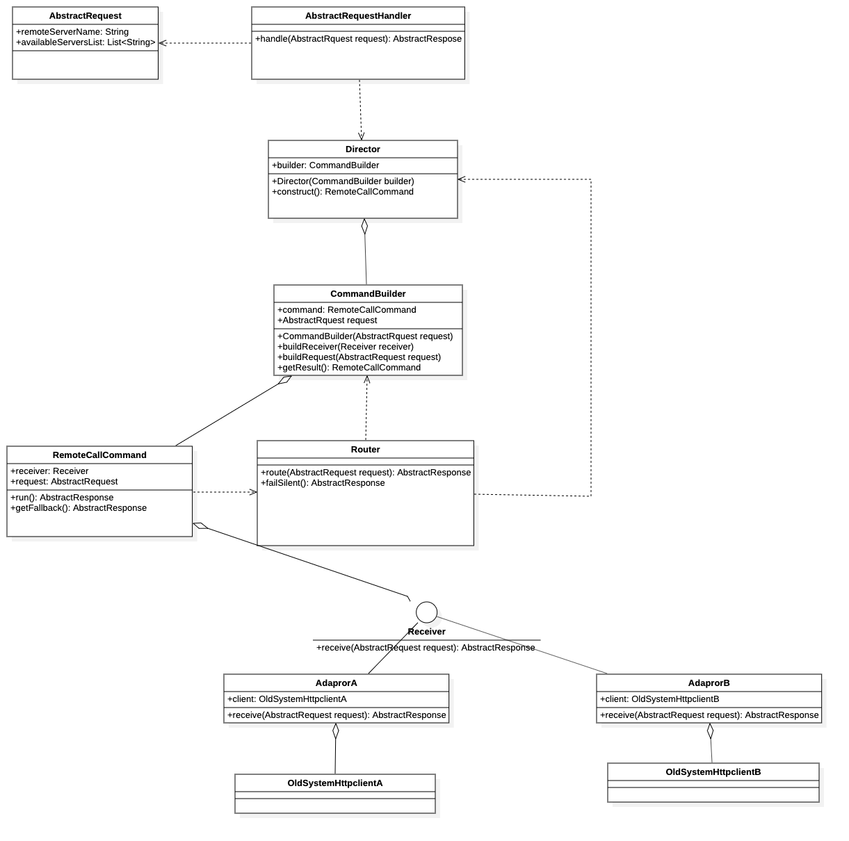 java怎么做熔断降级_第三方资源_02