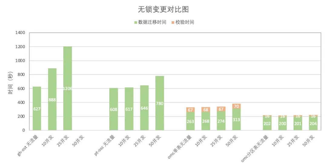 开源新发布｜PolarDB-X v2.4.1 增强企业级运维能力-AI.x社区