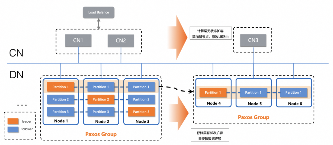 开源新发布｜PolarDB-X v2.4.1 增强企业级运维能力-AI.x社区