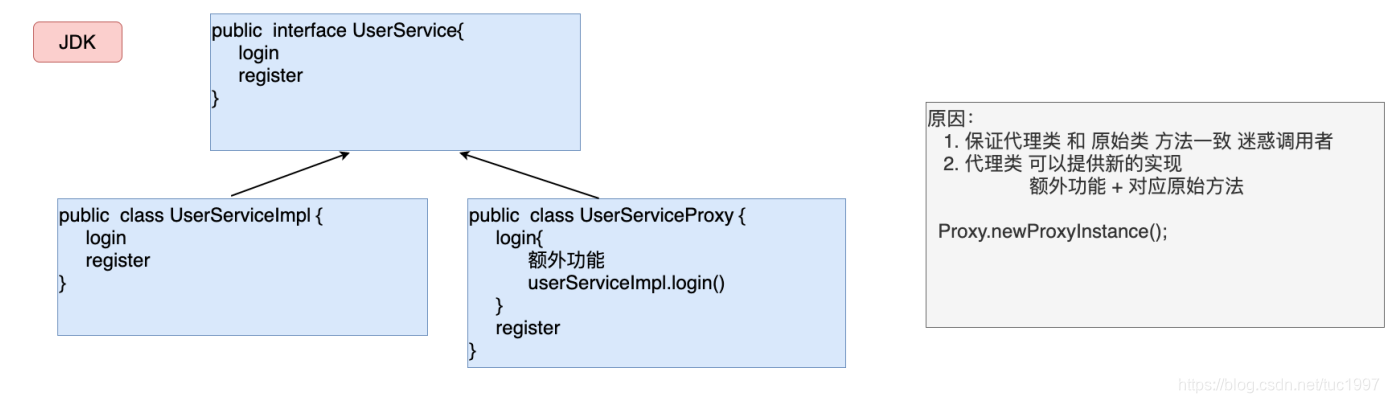 java 同一个类方法调用_java 同一个类方法调用