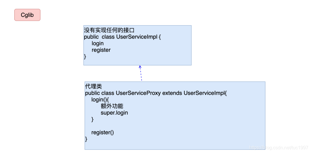 java 同一个类方法调用_java_02