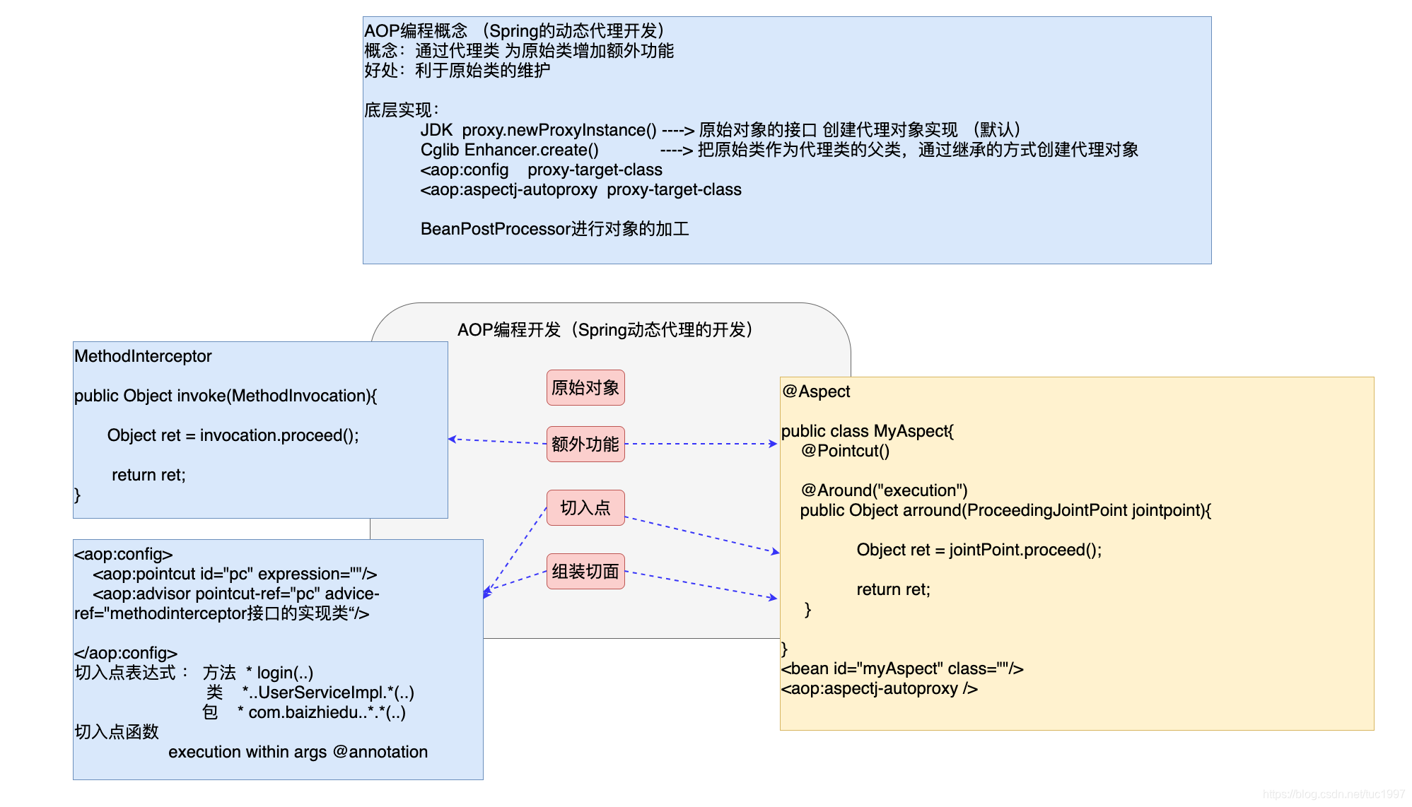 java 同一个类方法调用_aop_06