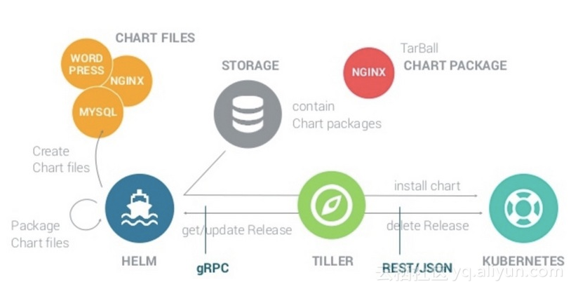 helm部署es8_git