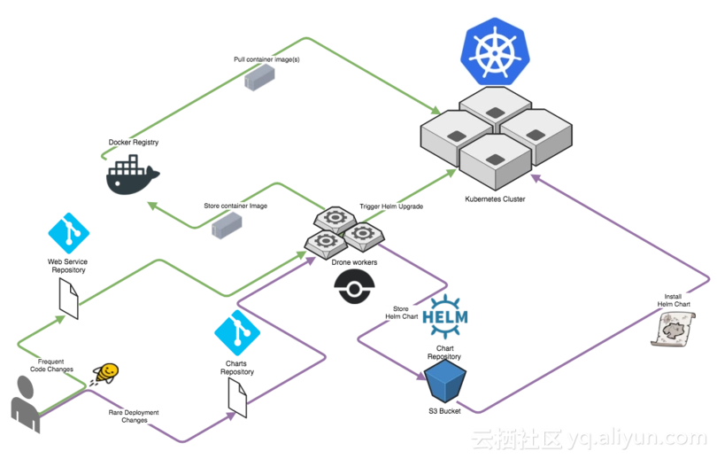 helm部署es8_docker_02