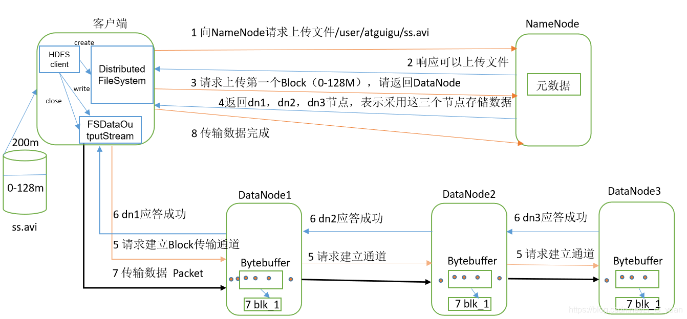 hdfs3可以有2个namenode吗_HDFS