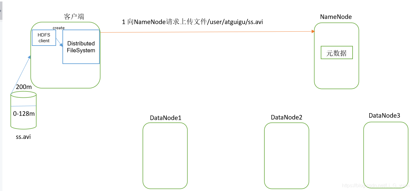 hdfs3可以有2个namenode吗_客户端_02