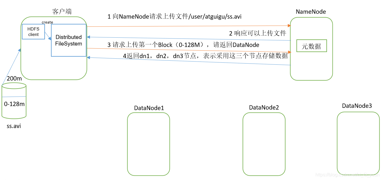 hdfs3可以有2个namenode吗_数据_03