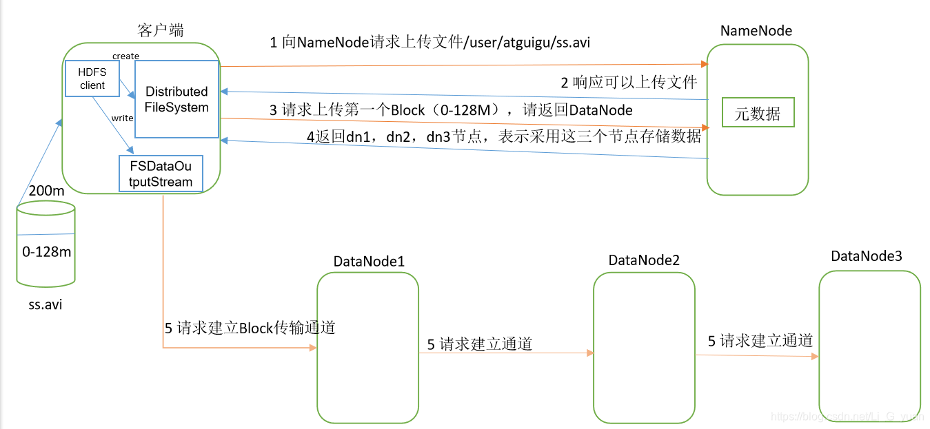 hdfs3可以有2个namenode吗_数据_04