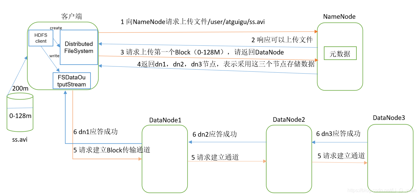 hdfs3可以有2个namenode吗_hdfs3可以有2个namenode吗_05