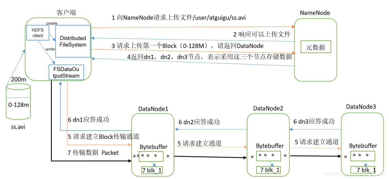 hdfs3可以有2个namenode吗_HDFS_06