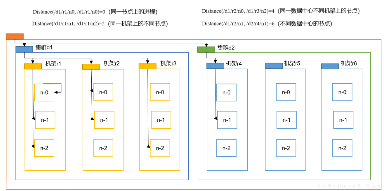 hdfs3可以有2个namenode吗_客户端_08