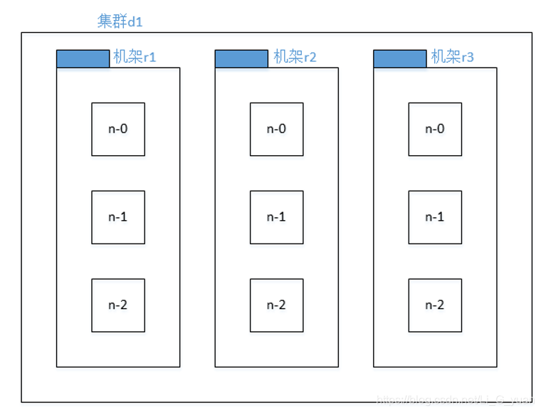 hdfs3可以有2个namenode吗_HDFS_09