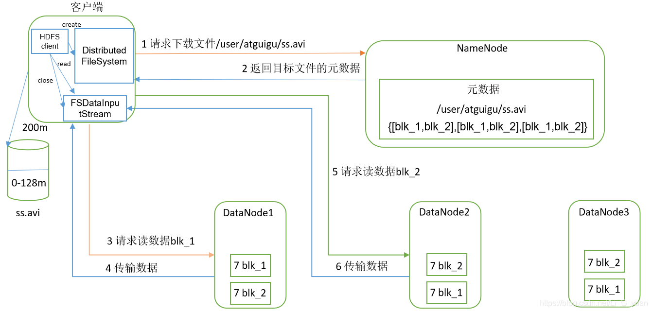 hdfs3可以有2个namenode吗_客户端_10