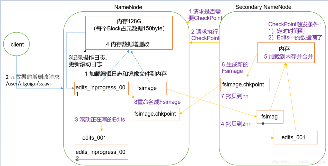 hdfs3可以有2个namenode吗_hdfs3可以有2个namenode吗_11